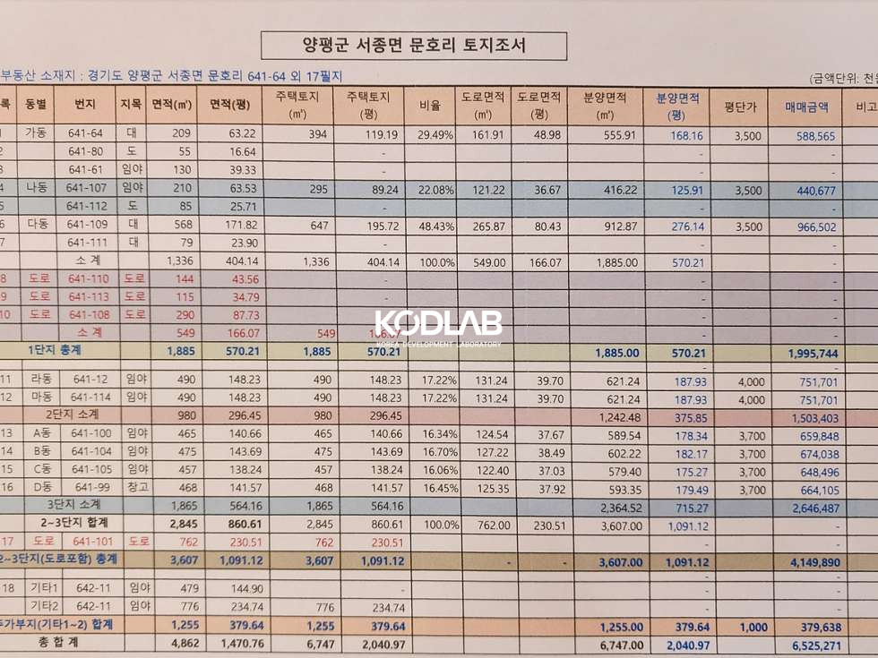 경기 양평군 서종면 문호리 서종면 강조망이 되는 신규 전원주택 단지, 평당 370만원 매매 매물번호 11351 사진 14