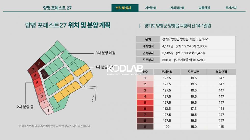 경기 양평군 양평읍 덕평리 덕평리 포레스트 단지, 9개 필지 양평시내와 멀지 않은 남한간 조망권토지 매매 매물번호 10968 사진 22